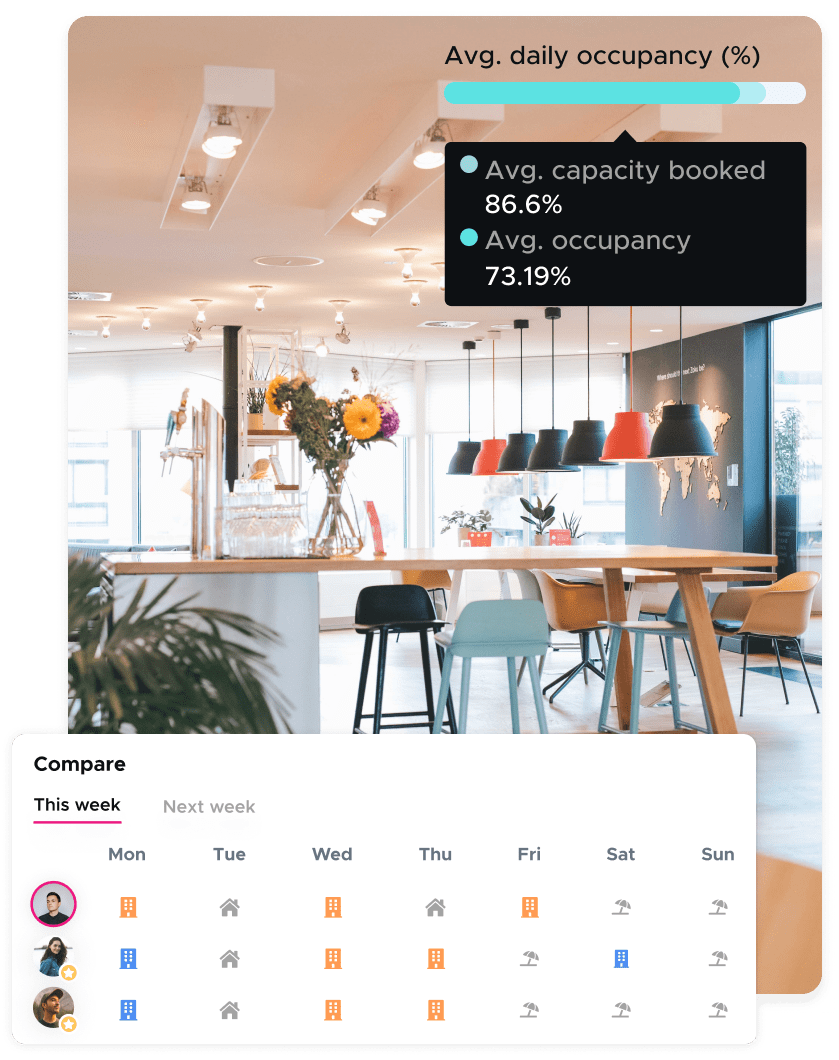 Compare your teammates schedules for this week and check your daily occupancy levels