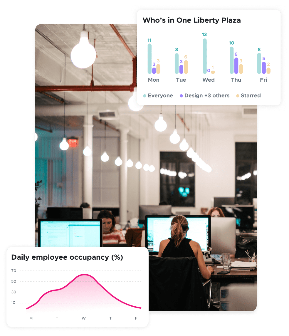 See who's in One Liberty Plaza on Monday, Tuesday, Wednesday, Thursday of Friday and check out your daily occupancy percentage levels throughout the week.