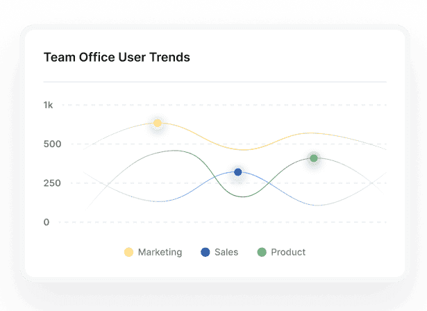 Streamline and manage desk reservations, meeting rooms, and other essential resources with workspace management tools