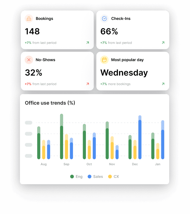Illustration of team attendance insights