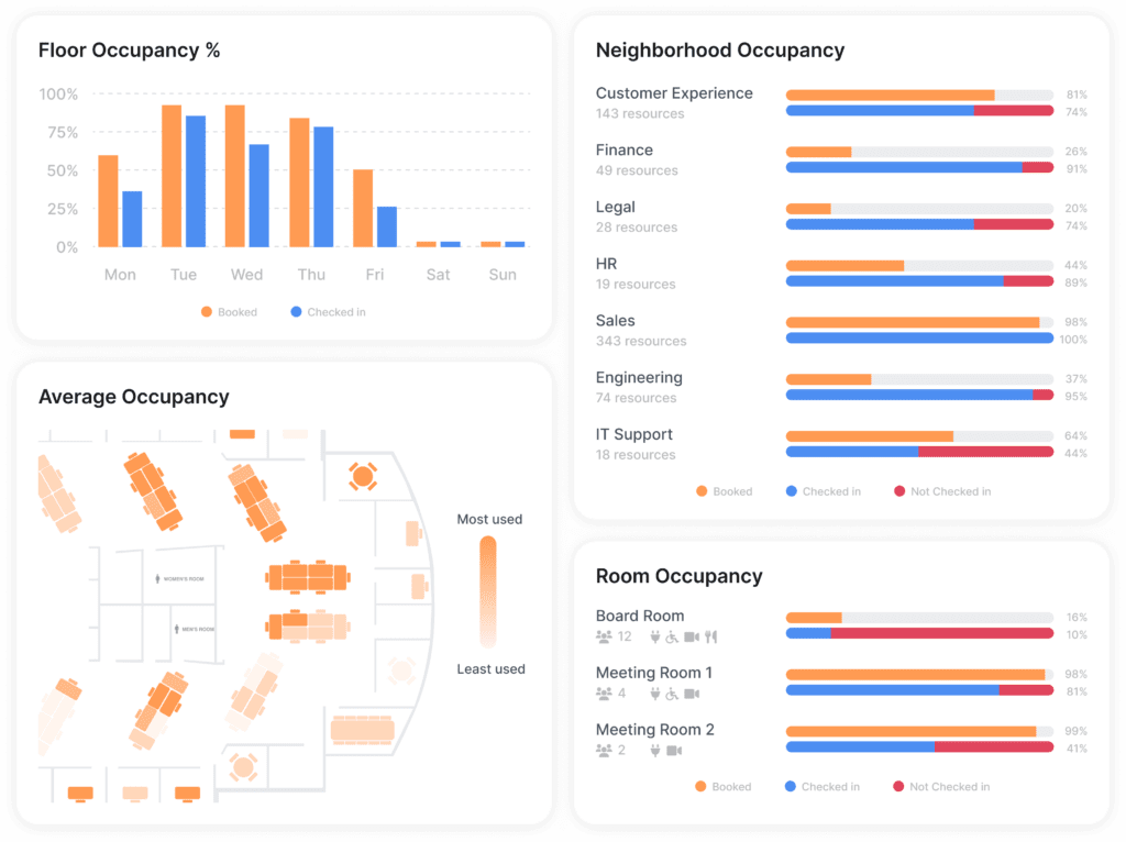 Kadence's Workplace Insights Dashboard