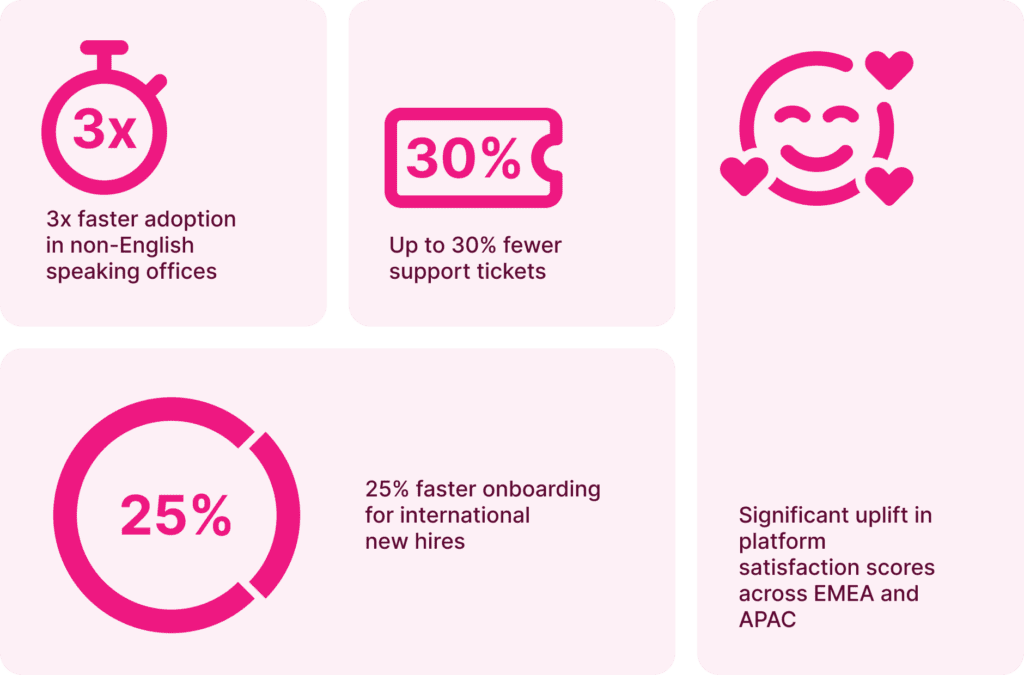 Statistics of impact of new global languages feature