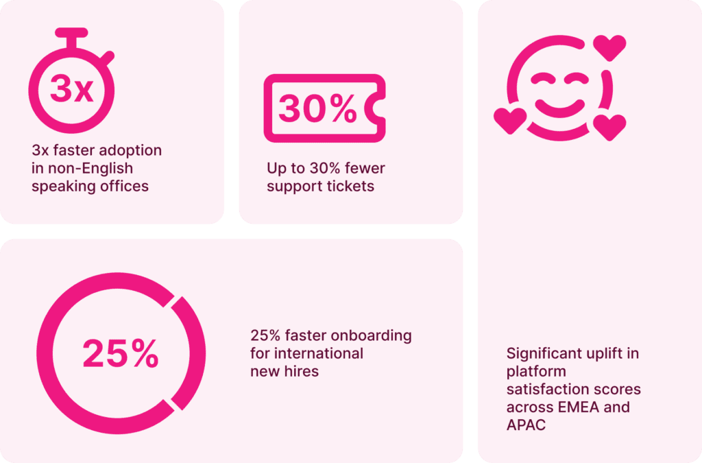 Statistics of impact of new global languages feature