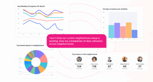 What Insights Plus Reveals About the State of Hybrid Work