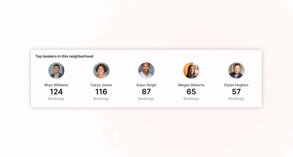 Top bookers within each office neighborhood.
