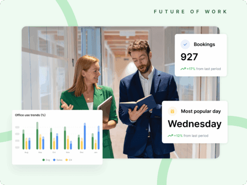 Why Workplace Performance Will Define the Future of Work
